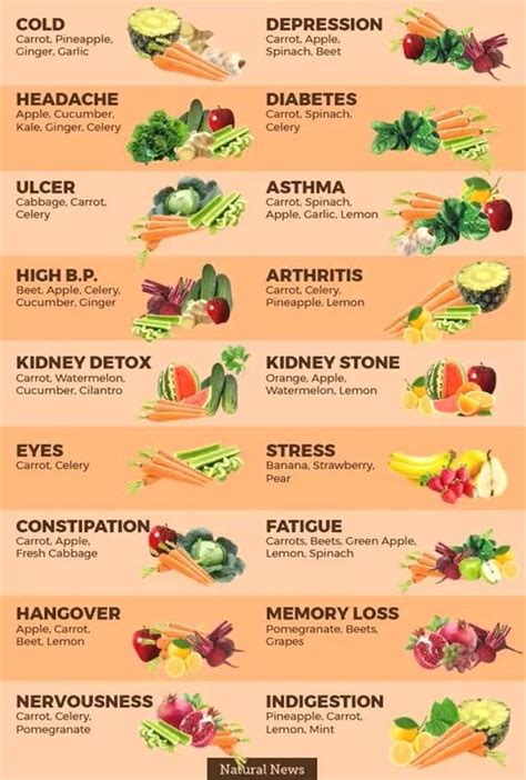 Fruit And Vegetable Vitamin Chart