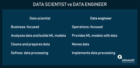 Data Scientist Vs Data Engineer Differences And Why You Nee
