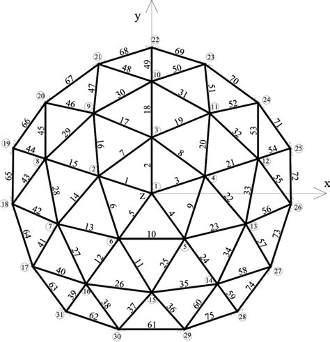 Mesh Of The 3v Geodesic Dome Model Download Scientific Diagram