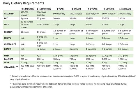 Nutrition Information