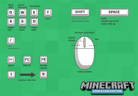 Minecraft Keyboard Controls Printable