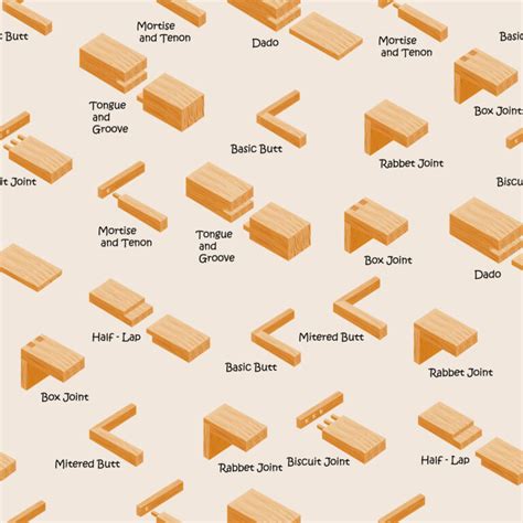 Lets Get Hitched Types Of Wood Joints Tool Digest