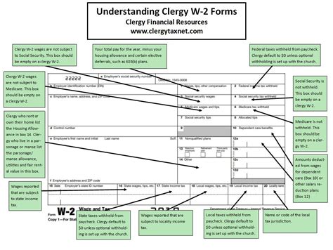 Understanding Clergy W 2 Forms