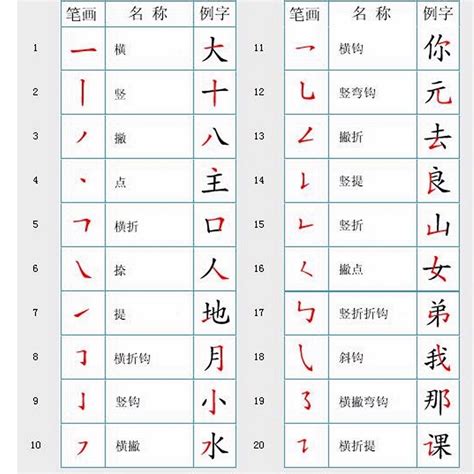Letras Em Chines E Seus Significados