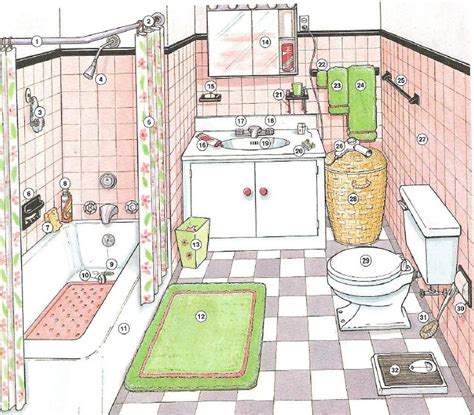 Vocabulario Baño En Ingles Vocabulary Of House And Town Pinterest