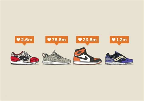 The Link Between Sneaker Culture And Social Media 3 Things To Know