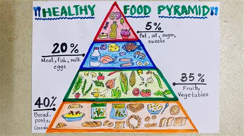 Healthy Food Pyramid Easy Drawing