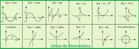 Fórmulas De Matemática Revisão Para O Vestibular Prof Regis CortÊs