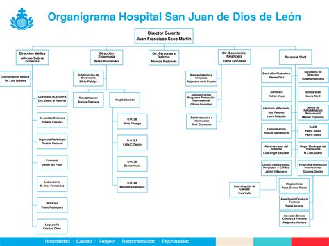 Organigrama Hospital San Juan De Dios Obra Hospitalaria