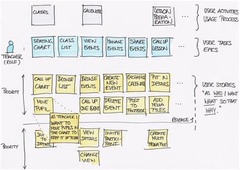 User Story Mapping In Jira A Step By Step Guide