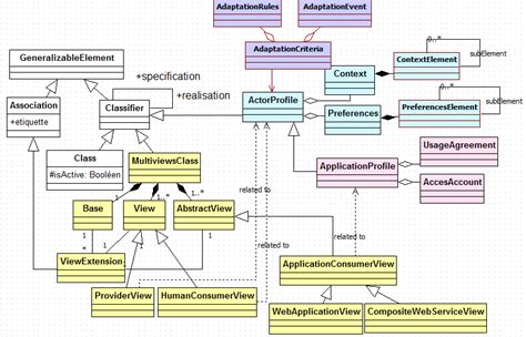 Aws Uml Class Diagram Meta Model Download Scientific Diagram