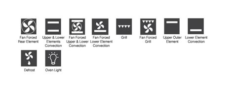 Maybe you would like to learn more about one of these? european oven knob symbols | Confections | Pinterest ...