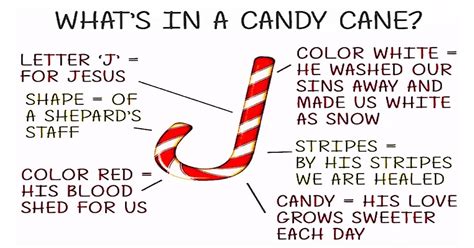 Whats In A Candy Cane
