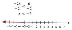 Mathworksheets4kids identifying inequalities answers / compound inequalities worksheet | mychaume.com : Solve inequalities with Step-by-Step Math Problem Solver
