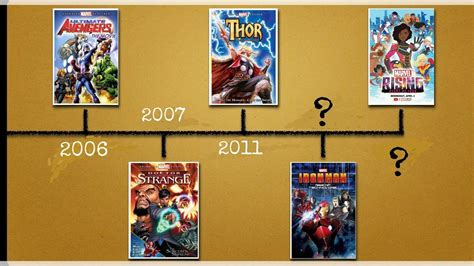 Marvel Animated Movies List From Comparison Youtube