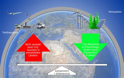 Wir müssten von null beginnen und. CO2-Kompensation | Energieerlebnis Langnau - Zündende ...