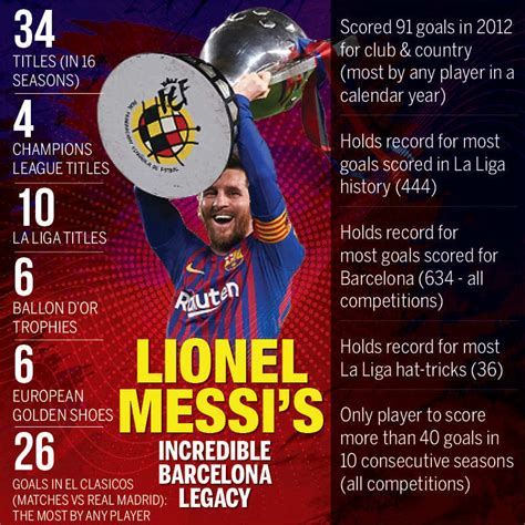 Goals Records Trophies The Glittering Career Of Lionel Messi Free