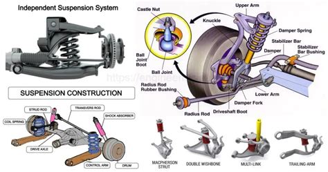 Car Suspension Parts Diagram And Functions