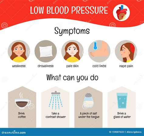 Vector Medical Poster Low Blood Pressure Stock Vector Illustration