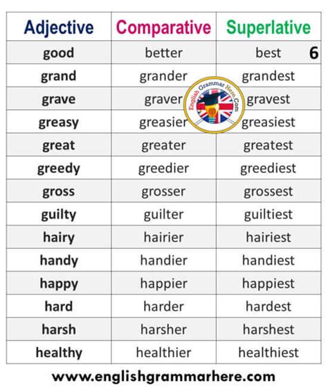 Adjectives Comparatives And Superlatives List In English English