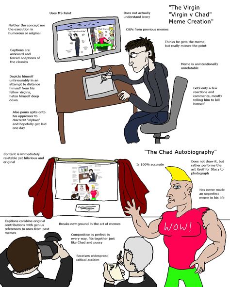 The Virgin Virgin V Chad Meme Creation Vs The Chad Autobiography