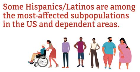 Latinos Raceethnicity Hiv By Group Hivaids Cdc