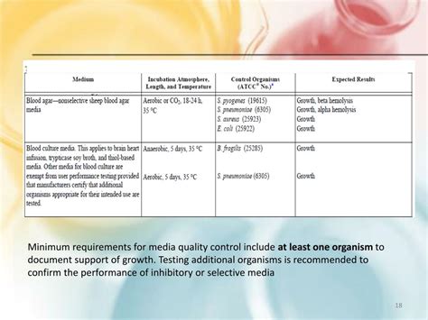 Ppt Quality Control For Microbiological Culture Media Powerpoint