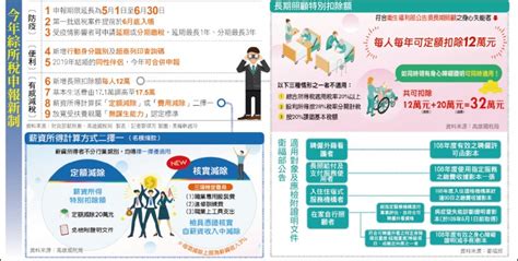 May 20, 2021 · 手機報稅：【手機報稅】如何用行動電話申報綜合所得稅？ 退稅日期：本國人分3批次退稅，外僑分3批次退稅，詳細的日期參考下方表格。 退稅詳細內容：所得稅退稅日期 是否申報成功：個人所得稅查詢、結果 〈財經週報-報稅季登場〉報稅防疫大作戰 掃描新綜所稅9大重點 - 自由財經