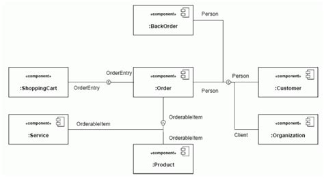 Uml Diagram Everything You Need To Know About Uml Diagrams Images Images