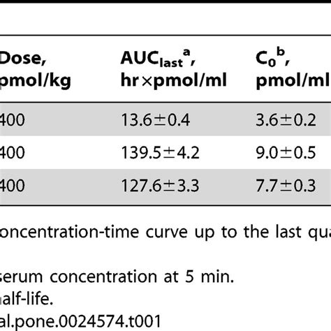 We did not find results for: (PDF) Natural Form of Noncytolytic Flexible Human Fc as a ...