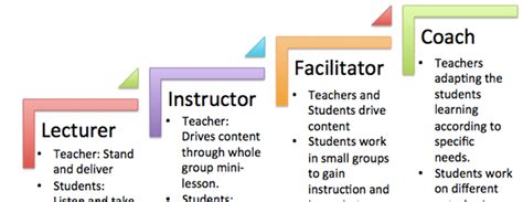 Where Do You Fall On The Teacher Continuum Learning Personalized
