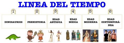 Blog Infantil Tierra De Barros Recursos Prehistoria