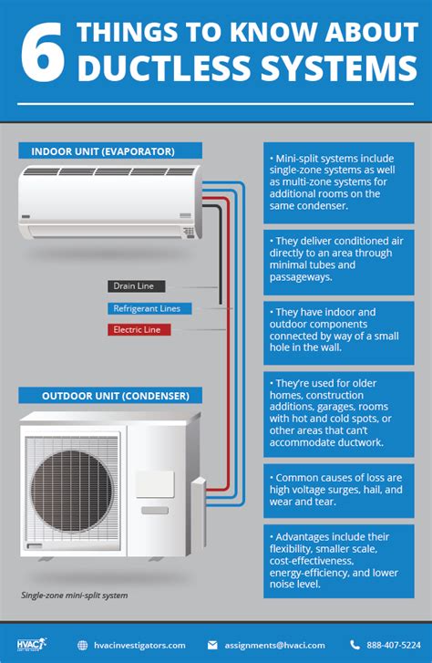 Ductless Systems 101 Know What Makes This Hvac System Different Hvac