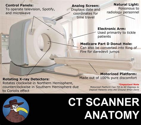 Anatomy Of A Ct Scanner Gomerpedia