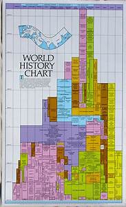 70 Best Images About Charts History Timelines On Pinterest World