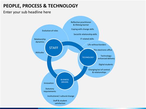 people process technology powerpoint template sketchbubble
