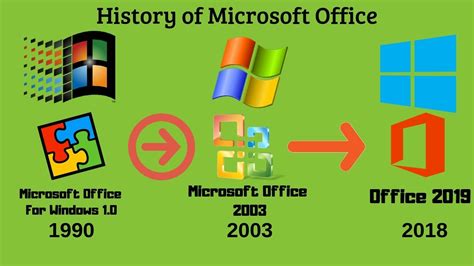 History Of Microsoft Office 1990 2018 Youtube