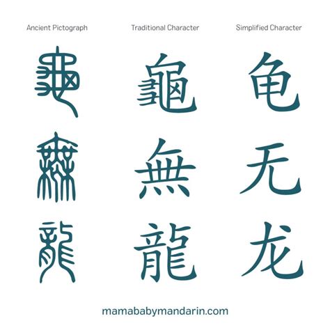 Traditional Vs Simplified Chinese Mama Baby Mandarin