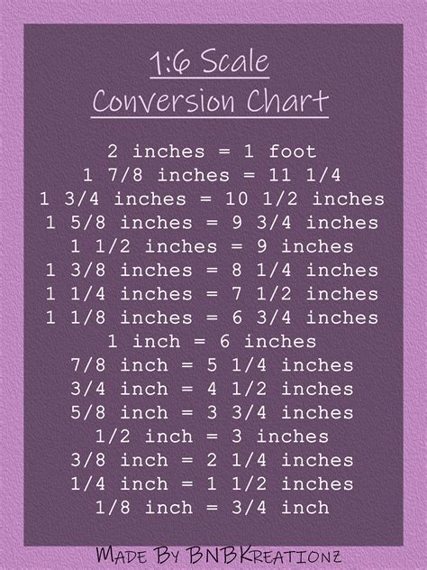 Scale Score Conversion Chart
