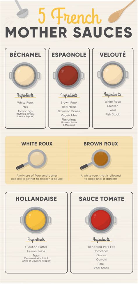 5 Mother Sauces From French Cuisine