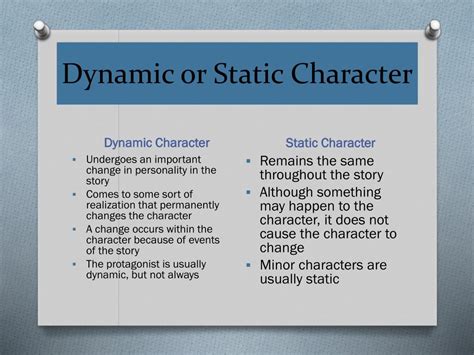 Ppt Types Of Characterization Powerpoint Presentation Free Download