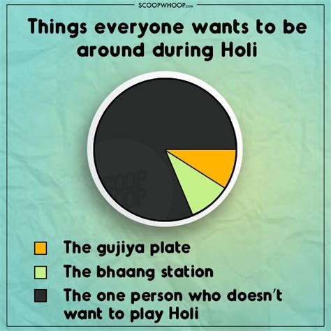Every Holi Ever Explained Through Pie Charts Because Why Not