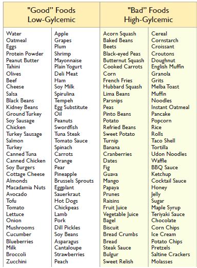 Healthy Food List Surprisingly On This Scale Complex Carbohydrate