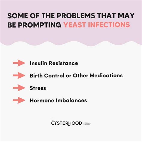 How Are Pcos And Yeast Infections Related