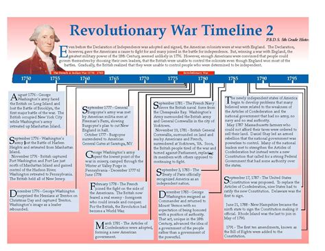 Revolutionary War Revolutionaries Timeline