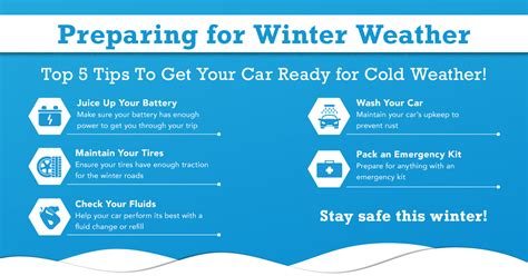 5 Simple Ways To Get Your Car Ready For Winter Morristown Chevrolet Blog