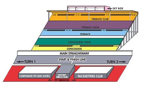 View pocono raceway seating charts for live races! Pocono Raceway Seating Chart Detailed | Review Home Decor