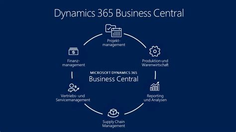 Update Dynamics 365 Business Central Stand April 2019 Ihr Dynamics