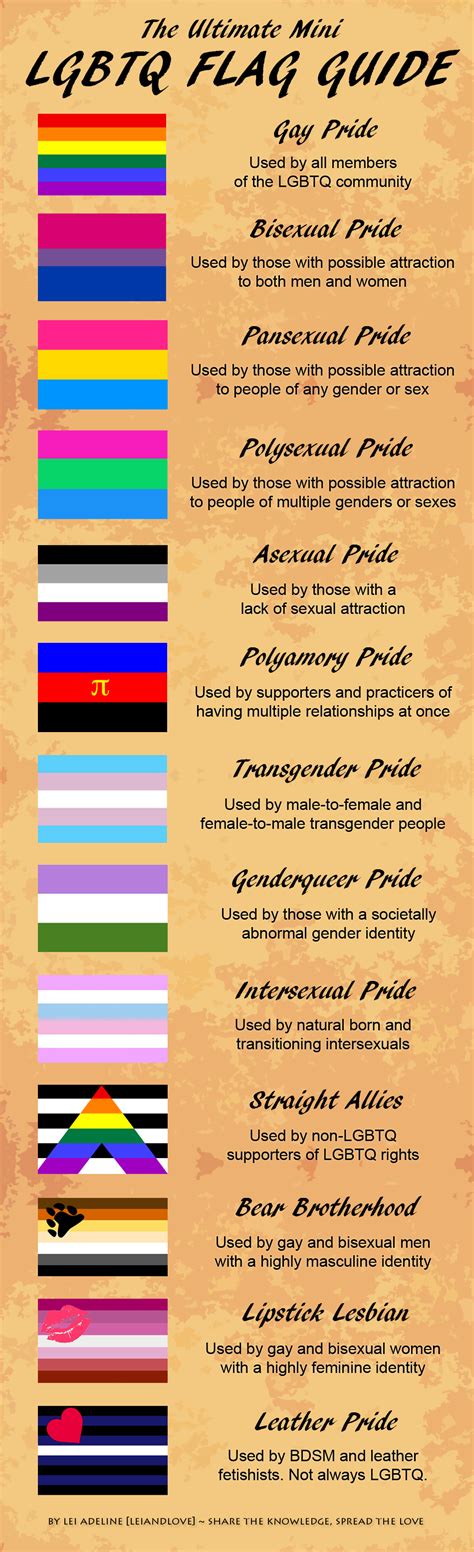 Lgbtq Flags And Their Meanings Pride Flags