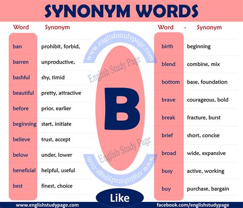 Synonyms Words With B M I Nh T